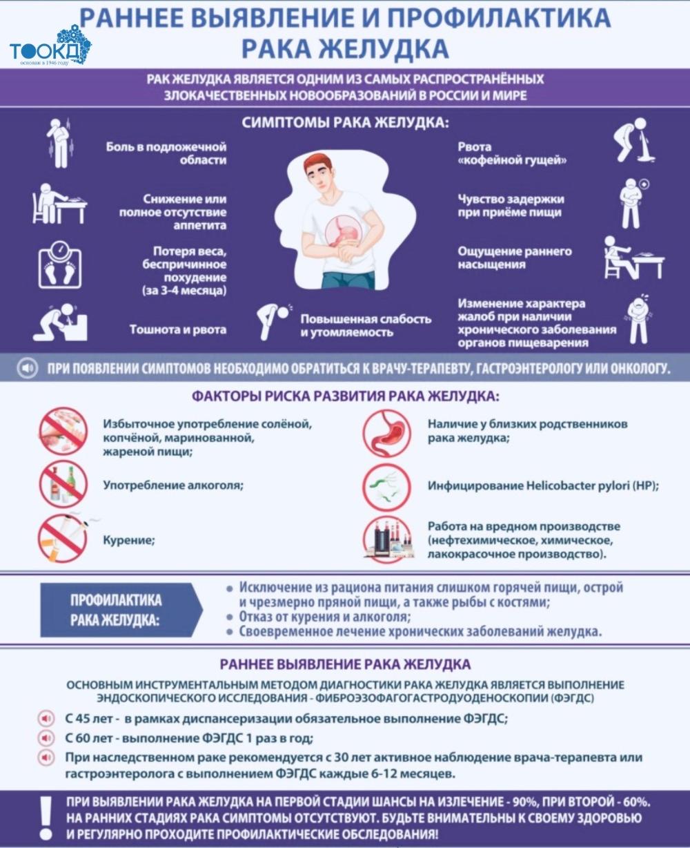 Рак желудка у мужчин: не пропустите сигналы организма